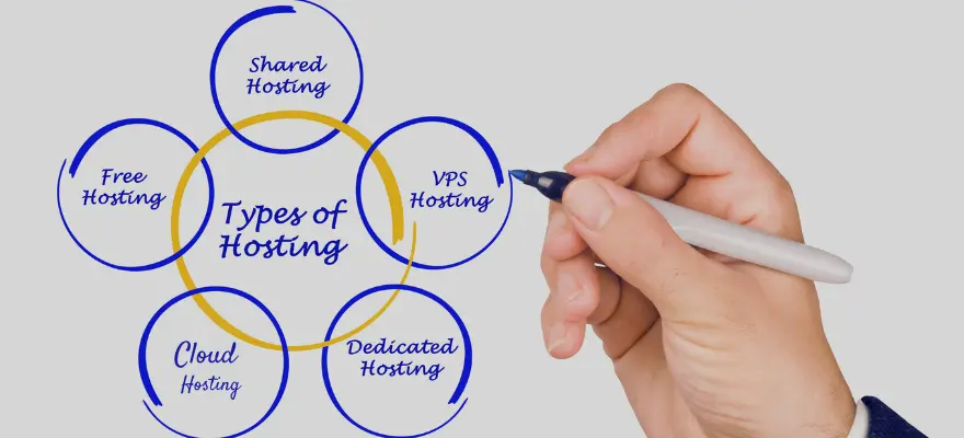 Understanding Different Types of Web Hosting