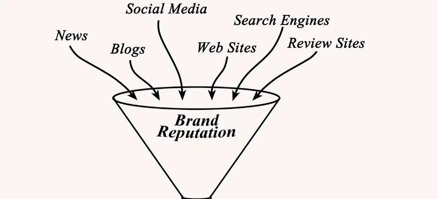Effective Reputation Management Strategies