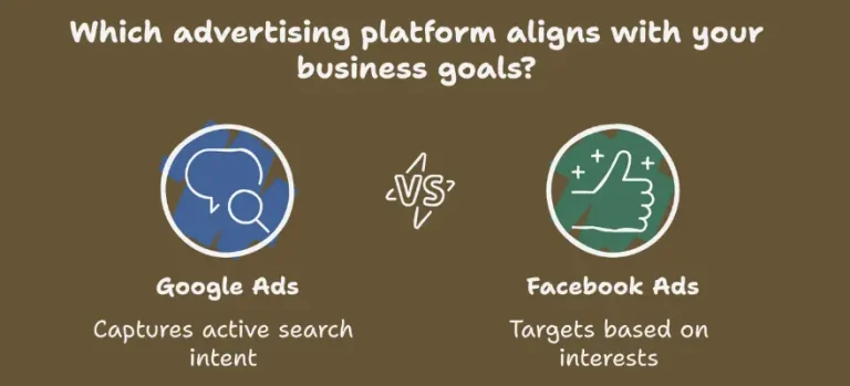 Google Ads vs Facebook Ads