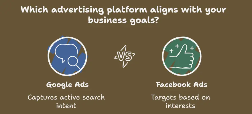 Google Ads vs Facebook Ads
