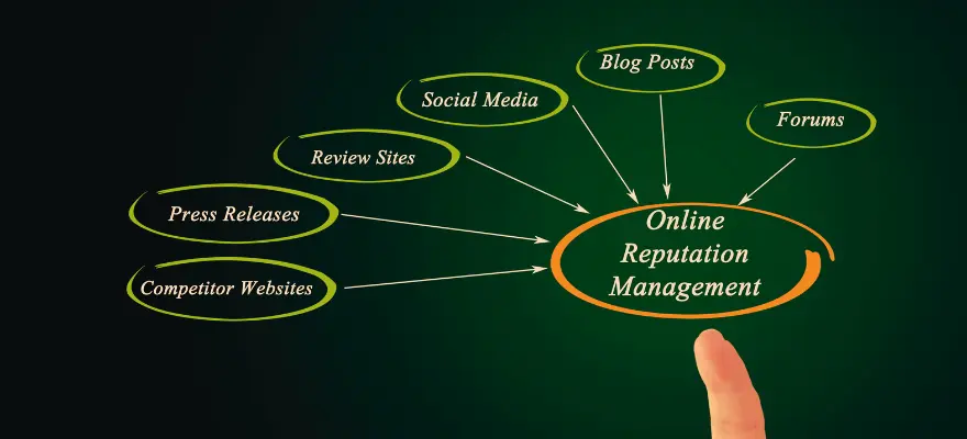 Why Online Reputation is Essential for Businesses