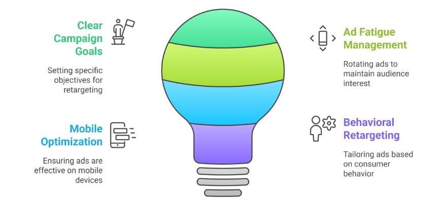 Best Practices for Running a Successful Retargeting Campaign