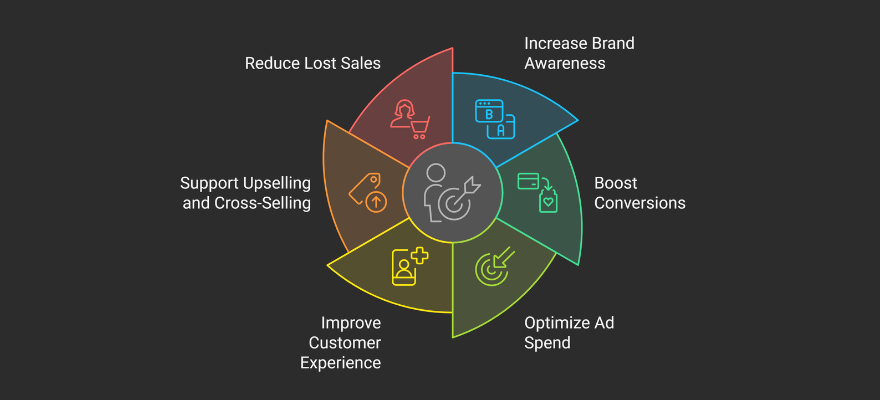 The Benefits of Retargeting Ads