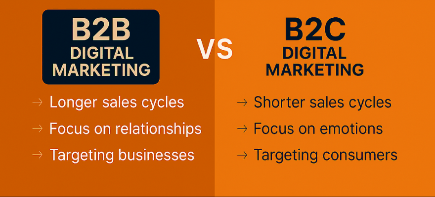 B2B vs B2C Digital Marketing