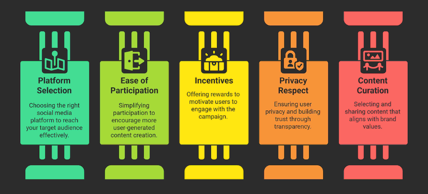 How to Launch a UGC Campaign That Builds Trust